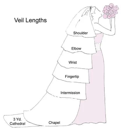 veil-length-diagram